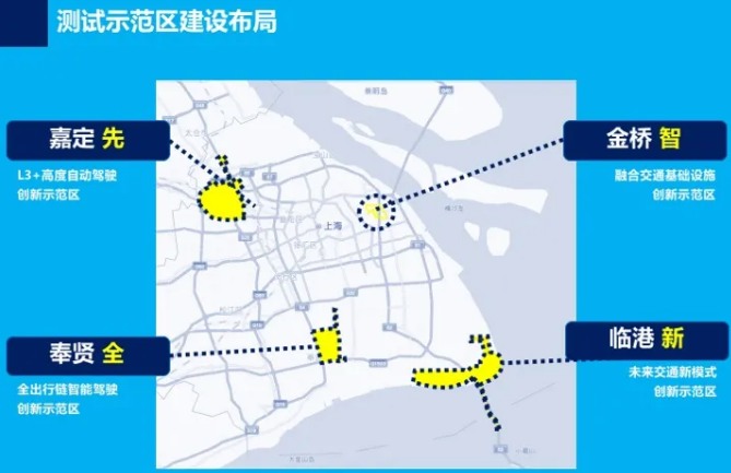 重磅！上海首次发布智能网联汽车开放道路测试报告！