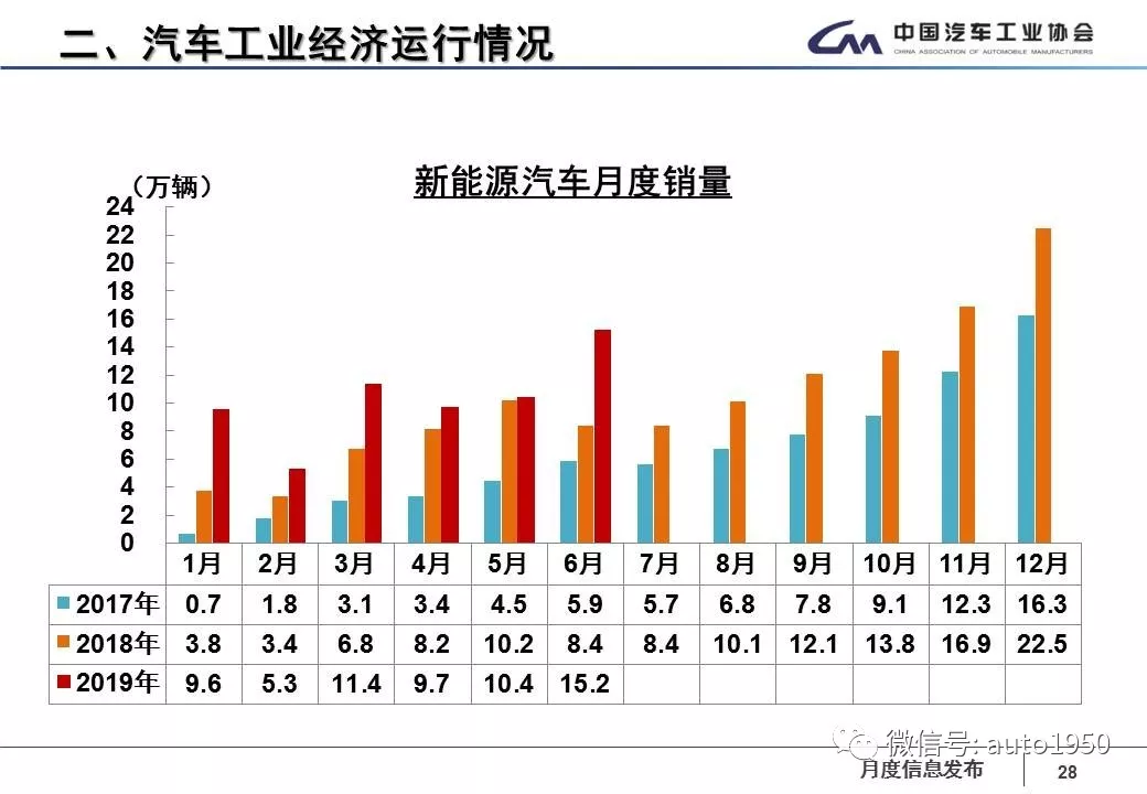 2019上半年新能源汽车重要政策解读(图1) 2019上半年新能源汽车重要政策解读(图1)
