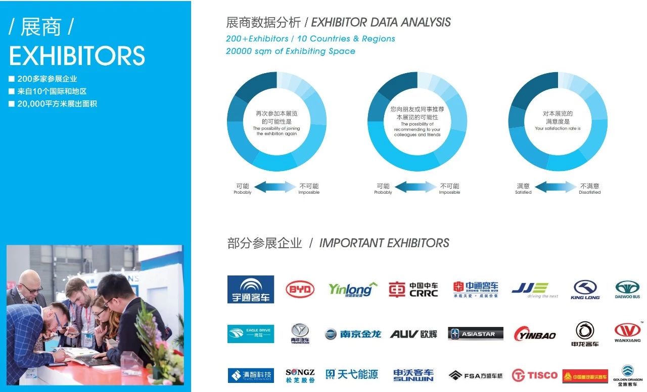 上海国际客车展展后报告 | 速览！CIB EXPO2019圆满收官，2020年再相聚！(图4)