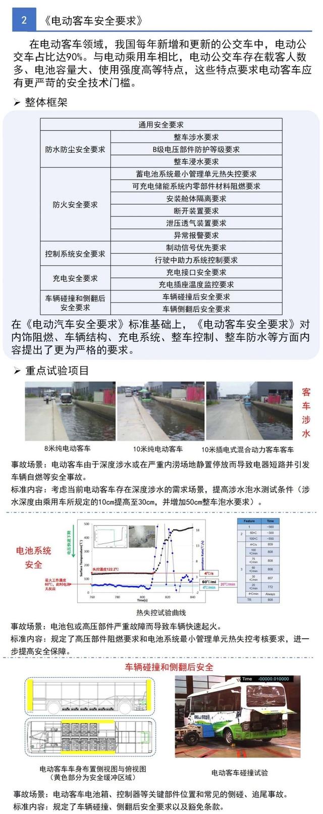 一图看懂工信部三项电动汽车强制性国家标准(图3)