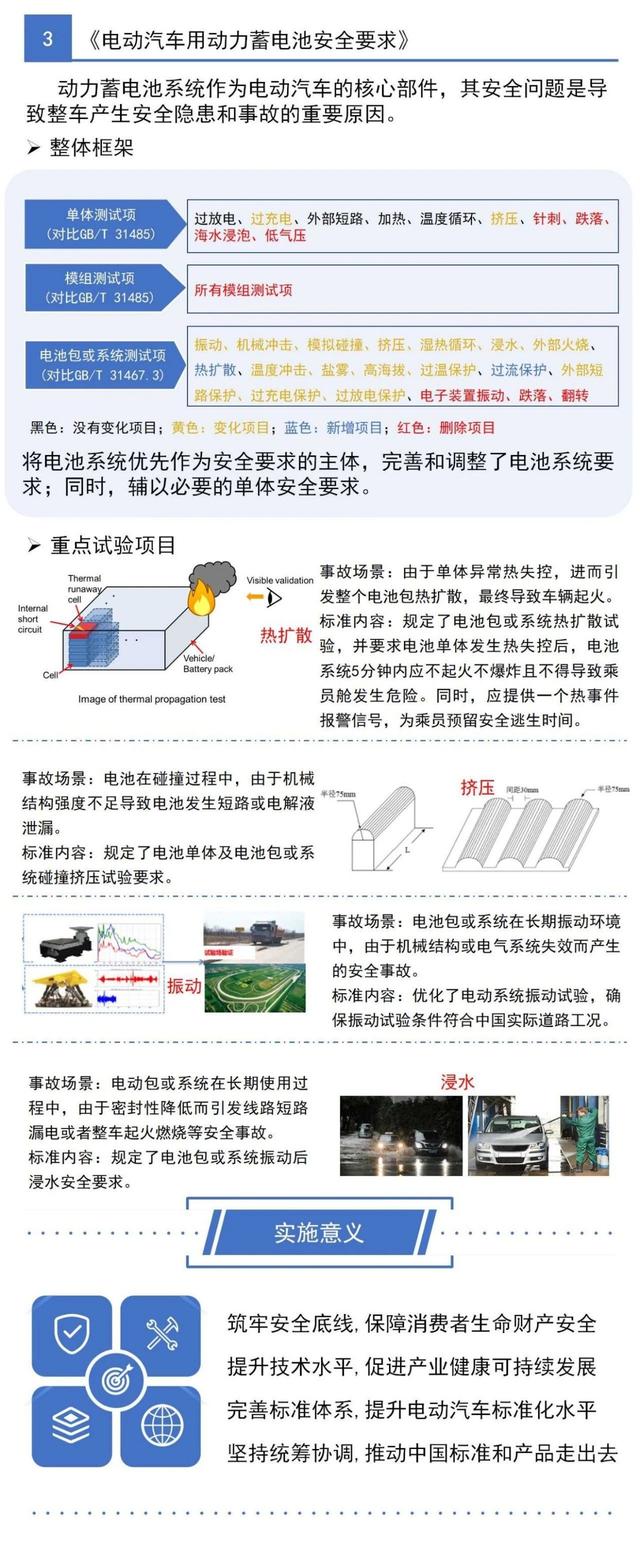 一图看懂工信部三项电动汽车强制性国家标准(图4)