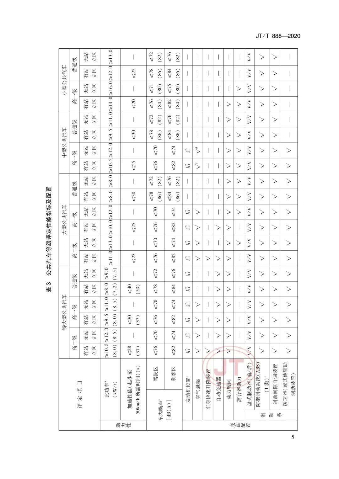 JT/T888-2020《公共汽车类型划分及等级评定》(图10)