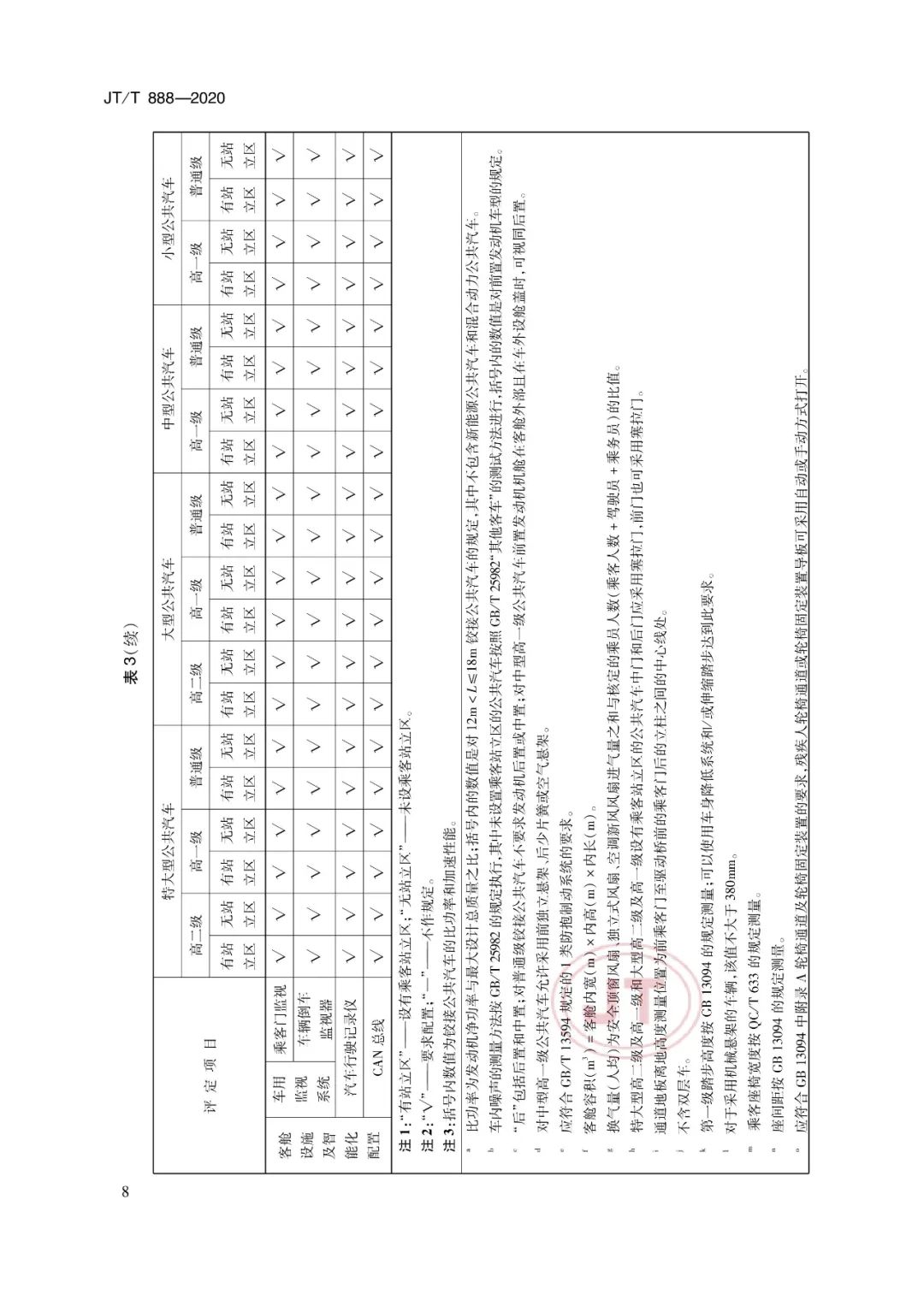 JT/T888-2020《公共汽车类型划分及等级评定》(图13)