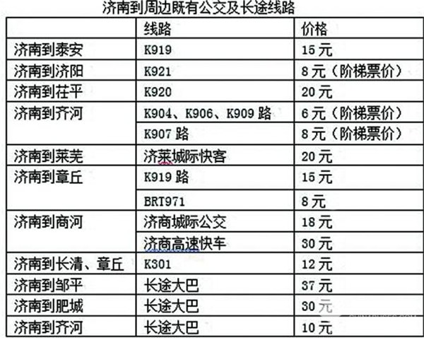 公交上的济南都市圈来了!多条城际公交陆续上线(图2)