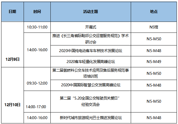 7大会议日程新鲜出炉！CIBE 2020上海国际客车展等您来！(图1)