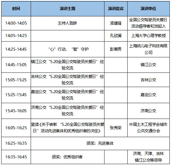 第二届“5.20公交驾驶员关爱日”经验交流(图2)