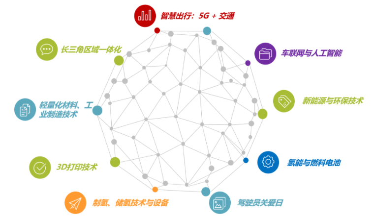 揭幕2021第十届上海国际客车展同期活动精彩看点，带您先睹为快！(图6)