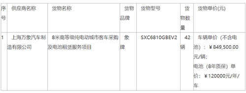 7599万元！8米高等级纯电动城市客车中标公告(图1)