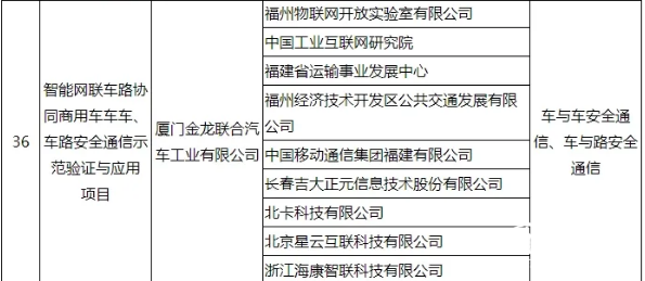 惟一客车企业！工信部公布车联网试点名单，金龙客车登榜(图2)