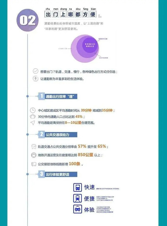 动真格！成都公交和地铁“牵手成功”！“两网融合”解决市民出行痛点难点(图7)