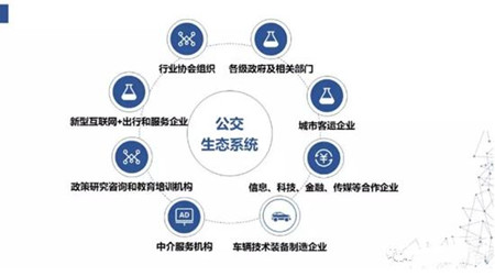 王春杰：努力构建健康可持续公共交通生态系统(图1)